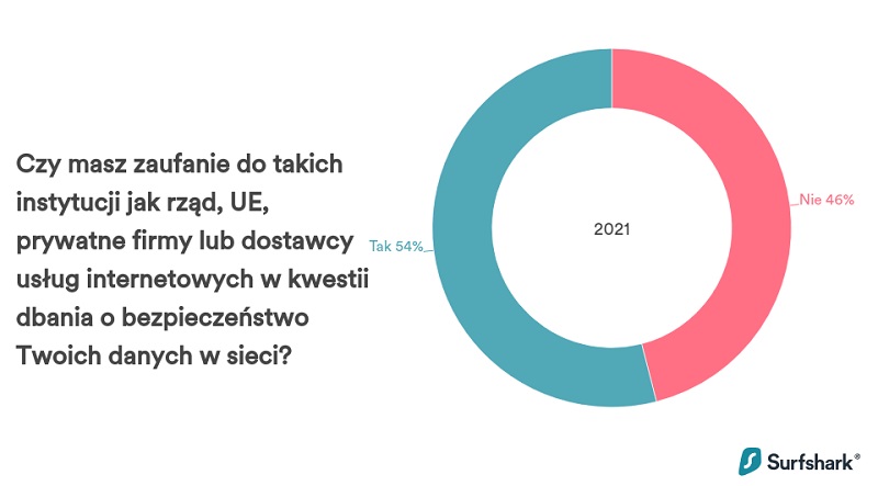 bezpieczenstwo-polakow-w-internecie